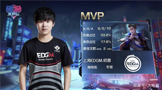 技状态上都 技状态上都