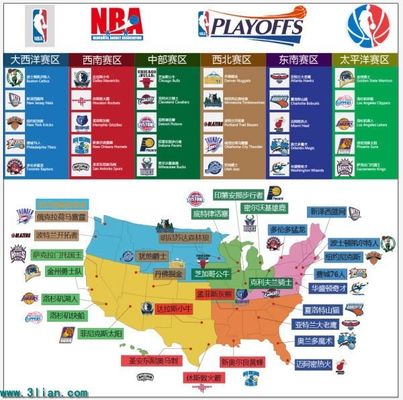 面的调整 面的调整