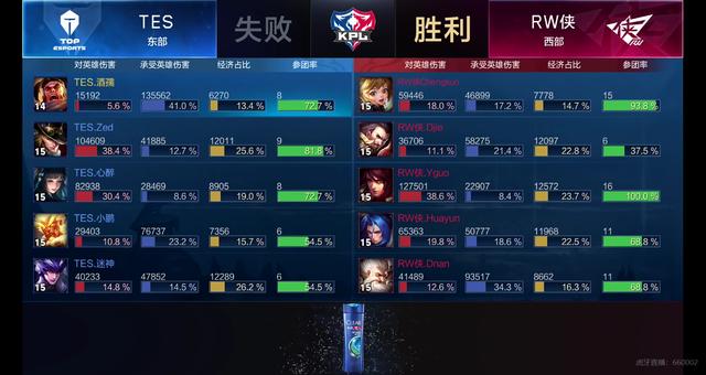 发投手群之
