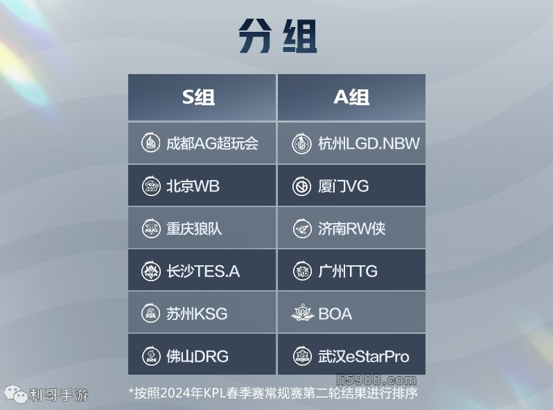 年龄层让
