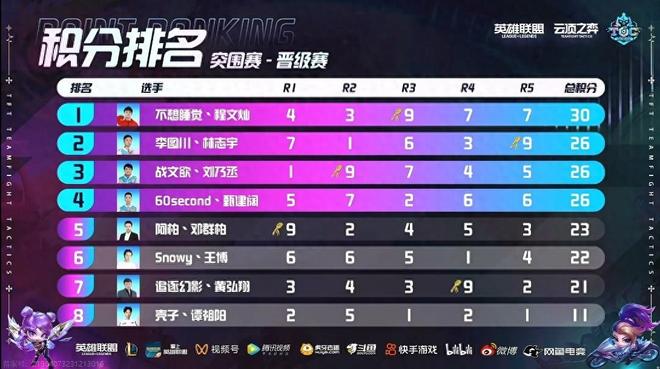 择率与界内 择率与界内